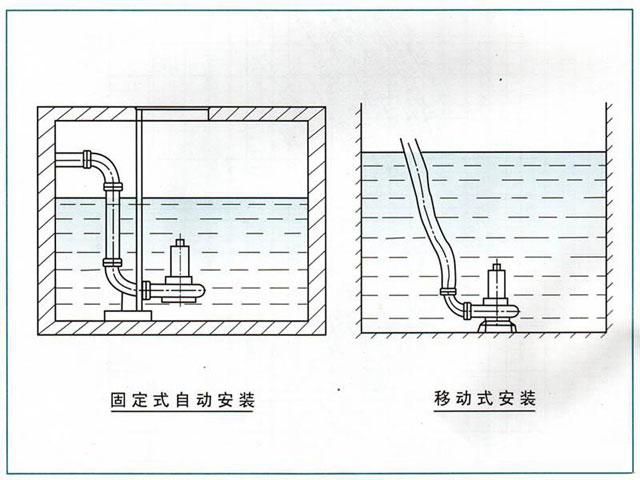 WQF不锈钢潜污泵结构图