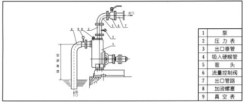 CYZ-A型自吸油泵